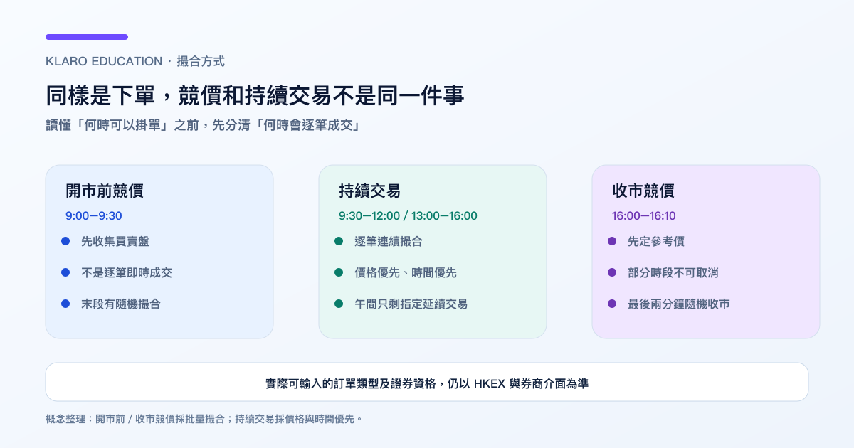 港股開市前競價、持續交易與收市競價的撮合方式比較