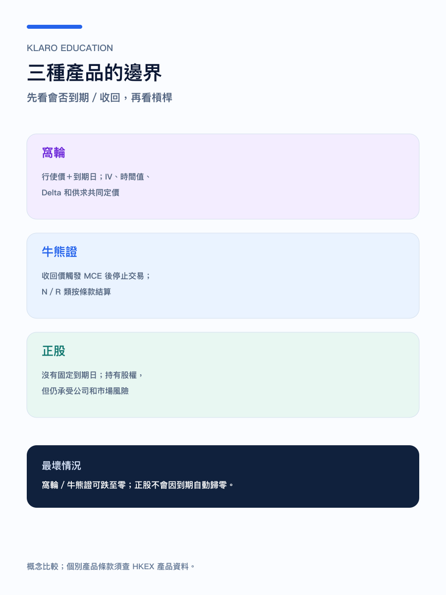 手机版窝轮、牛熊证与正股比较图