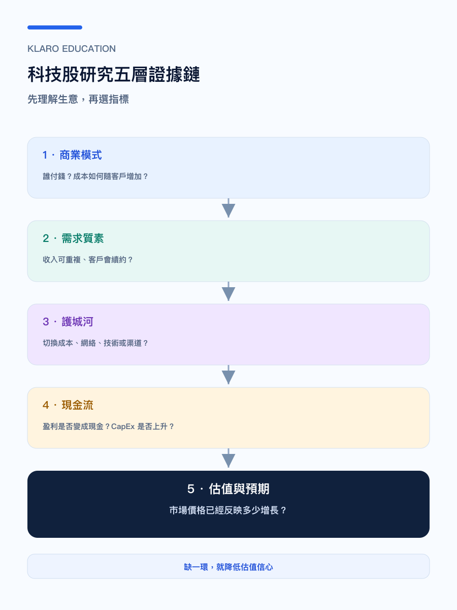 手机版科技股研究分析地图