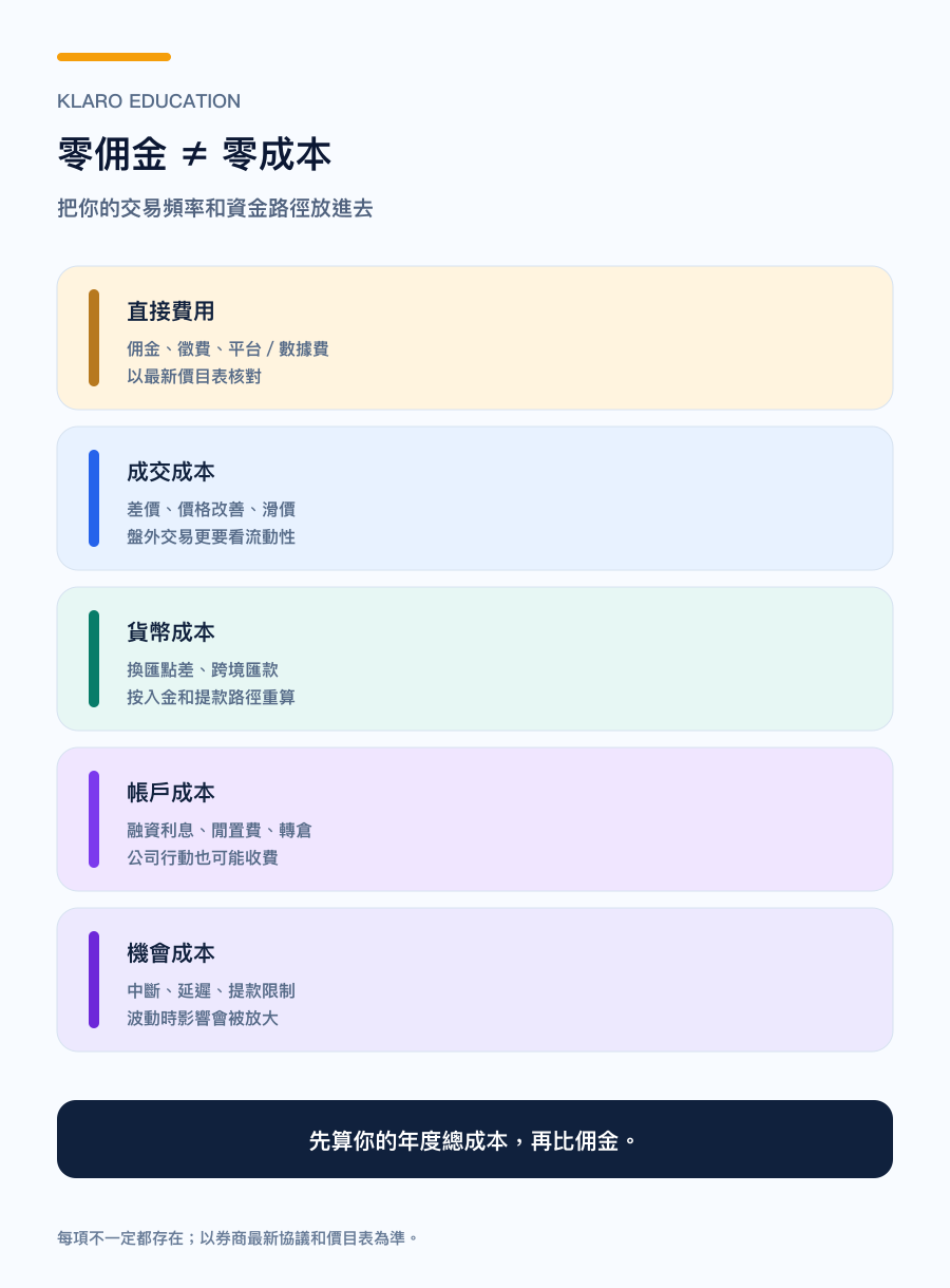 手机版选股票券商的五层总成本图