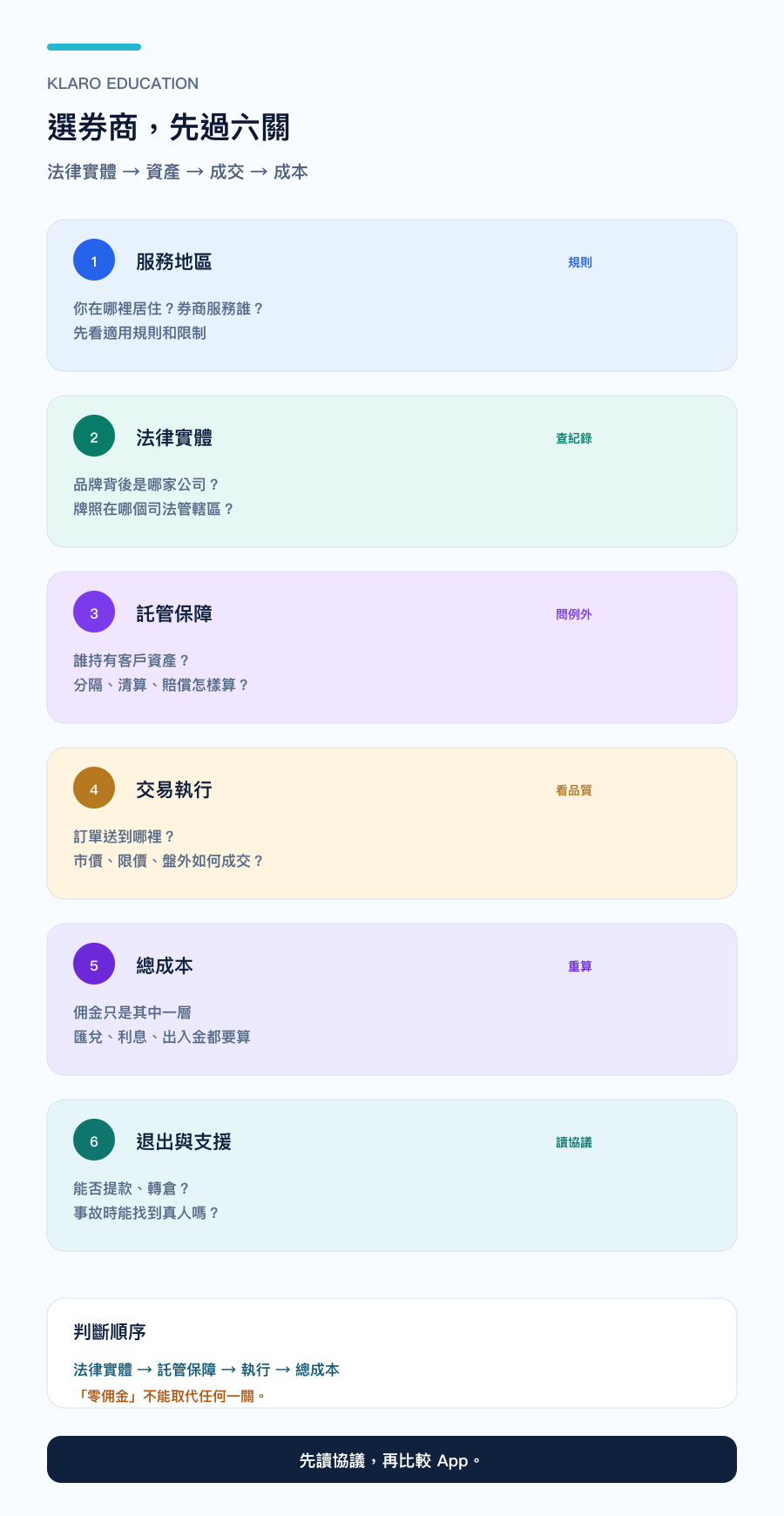 手机版选股票券商六关检查表