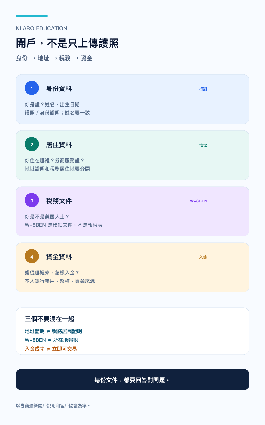 手机版美股开户四类资料