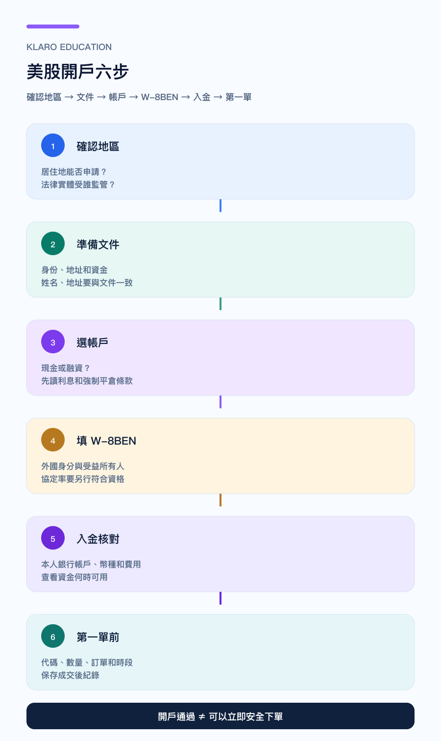 手机版美股开户六步流程