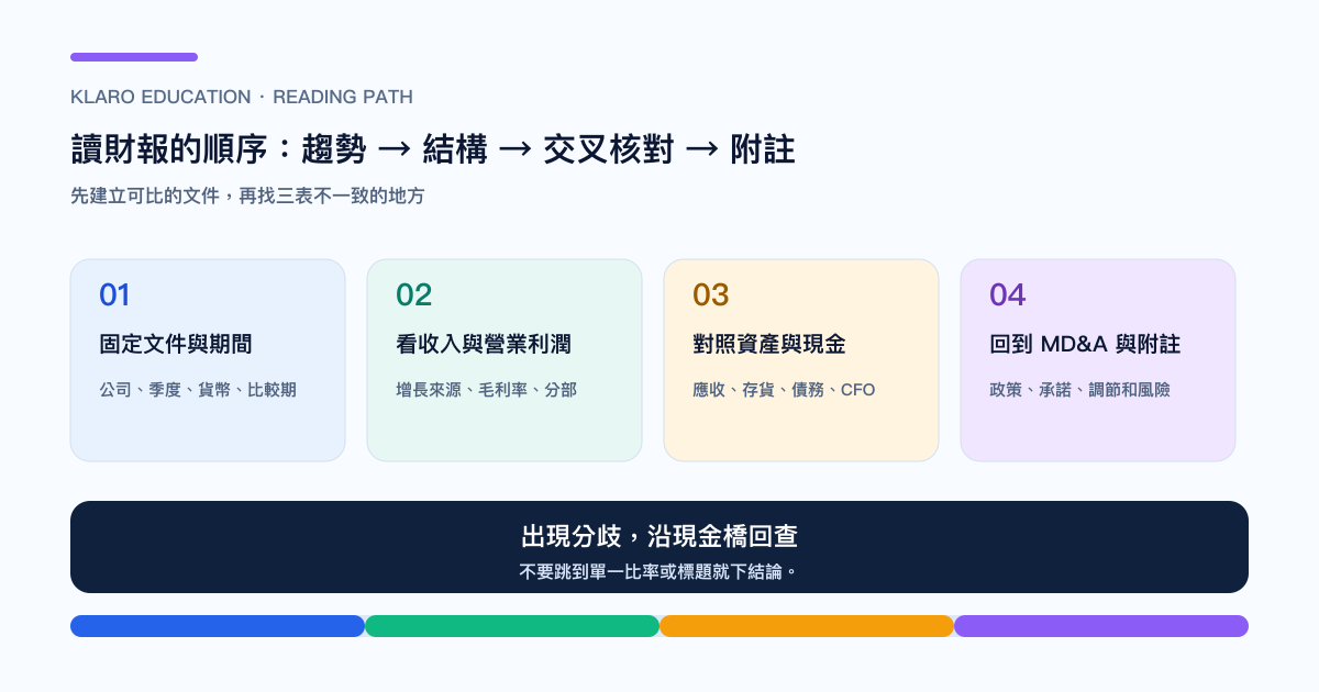 读财报的七步路径与异常回查框架
