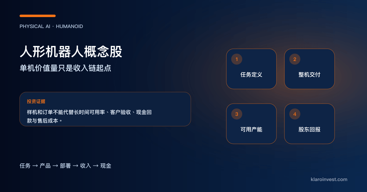 人形机器人由任务、整机交付、可用产能走向收入与股东回报