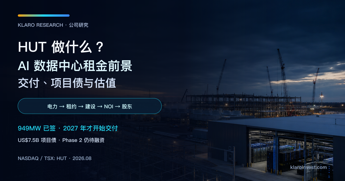 Hut 8 公司研究封面，展示电力变电站、在建 AI 数据中心园区与伺服器机房