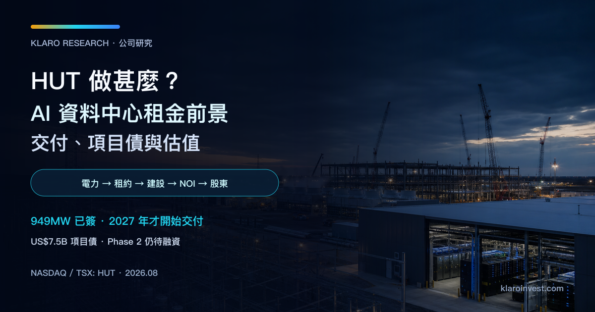 Hut 8 公司研究封面，展示電力變電站、在建 AI 資料中心園區與伺服器機房