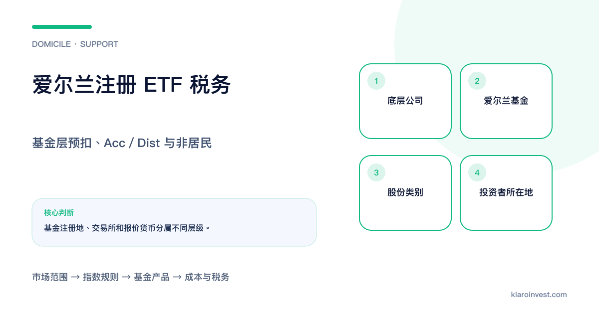 美国公司股息经爱尔兰基金、累积或分派股份走到投资者所在地的税务层级