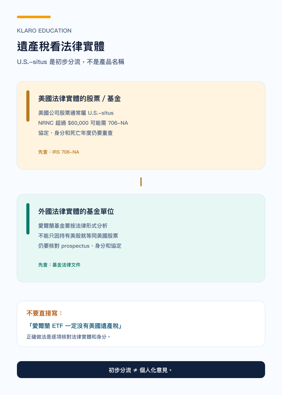 手機版美國註冊 ETF 與愛爾蘭註冊 ETF 的遺產稅判斷邊界