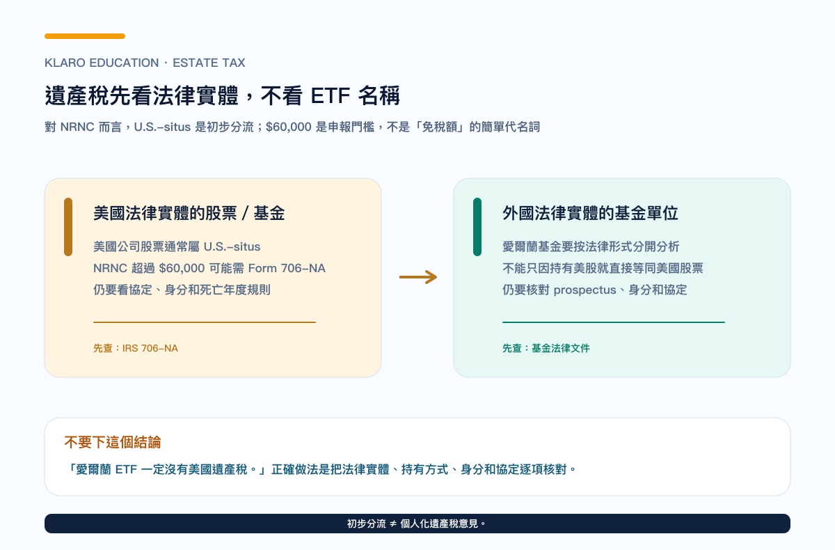美國註冊 ETF 與愛爾蘭註冊 ETF 的遺產稅判斷邊界