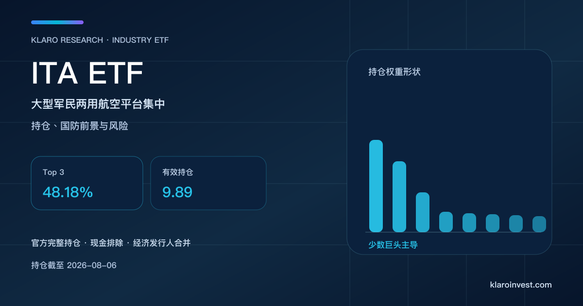 ITA ETF 持仓研究封面，以明显递减的权重柱显示少数大型军民两用航空公司主导组合