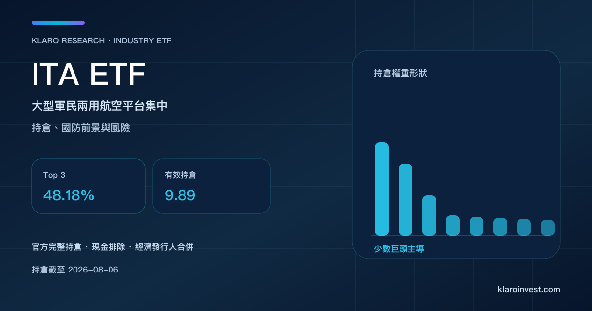 ITA ETF 持倉研究封面，以明顯遞減的權重柱顯示少數大型軍民兩用航空公司主導組合