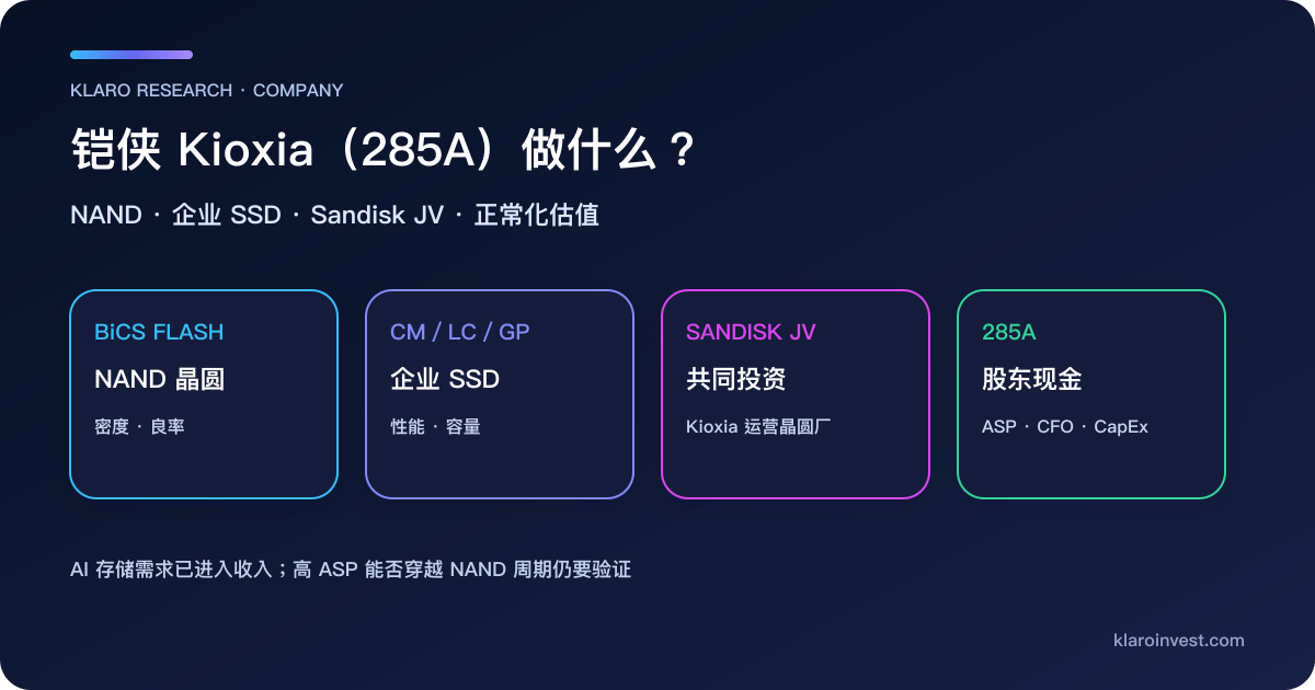 铠侠 Kioxia 由 BiCS NAND、企业 SSD、Sandisk 合资制造连到 285A 股东现金的公司研究