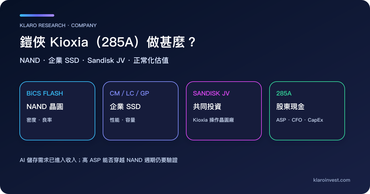 鎧俠 Kioxia 由 BiCS NAND、企業 SSD、Sandisk 合資製造連到 285A 股東現金的公司研究
