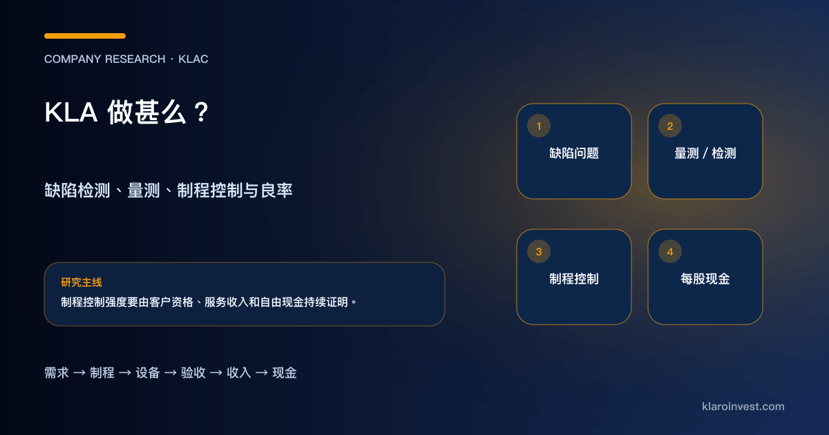 KLA 由晶圆缺陷检测、测量资料走到制程控制、服务收入与自由现金流