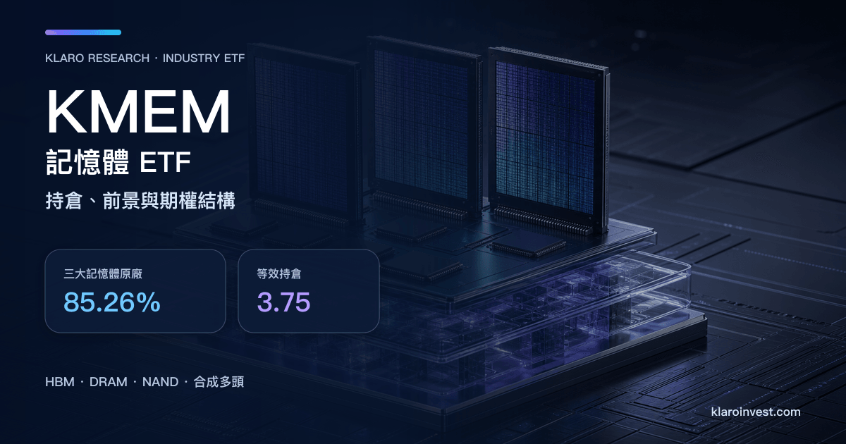 記憶體晶片與資料中心場景，旁列 KMEM 三大記憶體原廠 85.26% 及 3.75 個等效持倉