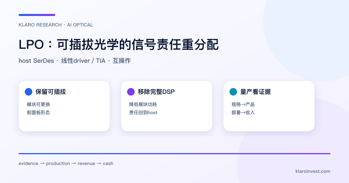 LPO 把信号等化责任由光模块 DSP 移到交换机 SerDes 与端到端链路