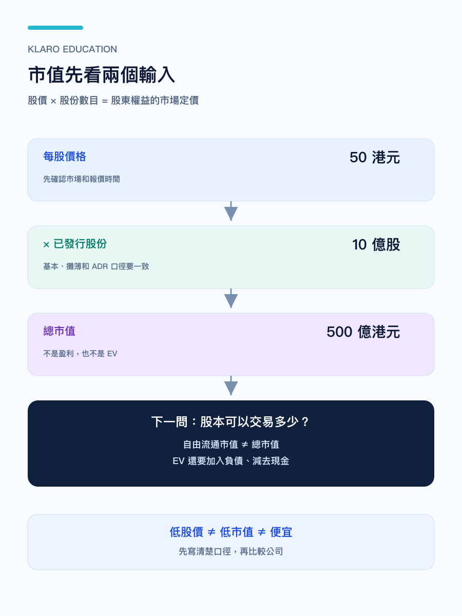 手機版市值計算框架