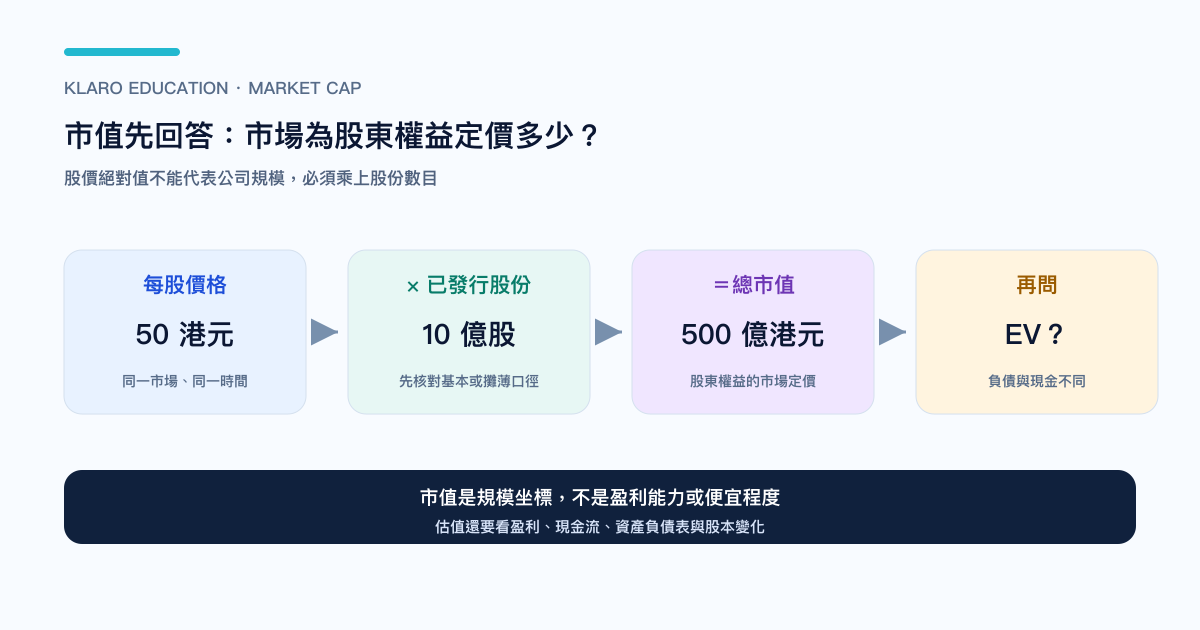 市值由股價與股數組成的計算框架