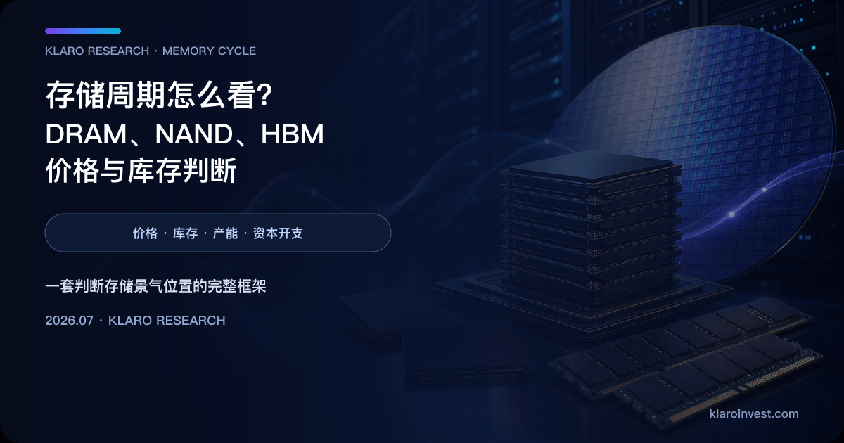 HBM 堆叠、DRAM 模块、晶圆与数据中心构成的内存周期研究视觉