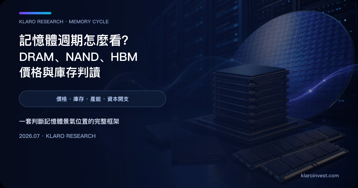 HBM 堆疊、DRAM 模組、晶圓與數據中心構成的記憶體週期研究視覺