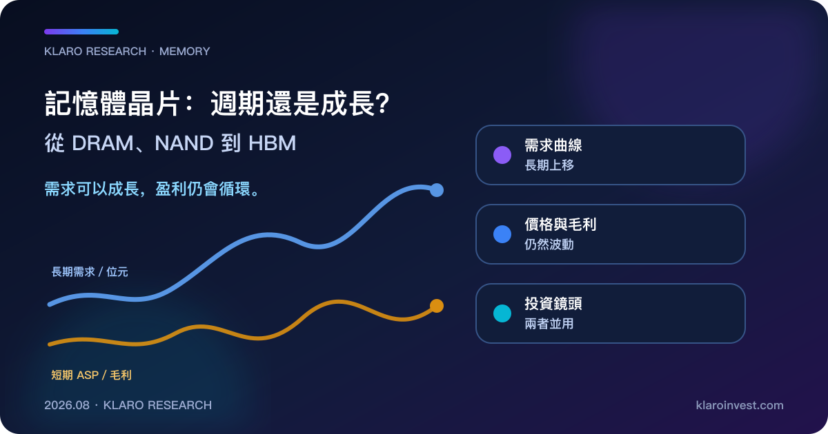 記憶體晶片同時呈現長期需求上升與短期價格及毛利率波動的概念圖