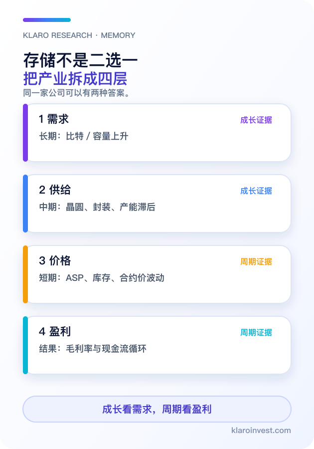 内存不是二选一:把产业拆成四层(手机版)
