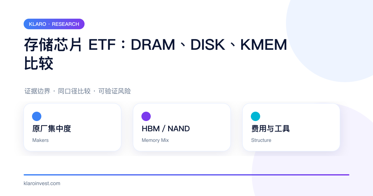 DRAM、DISK、KMEM 在三大内存原厂、HBM／NAND 和基金工具结构上的比较