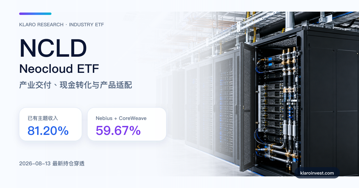 NCLD Neocloud ETF 封面，以高密度 GPU 数据中心场景展示产业，并列出已有主题收入持仓及 Nebius、CoreWeave 最新合计权重