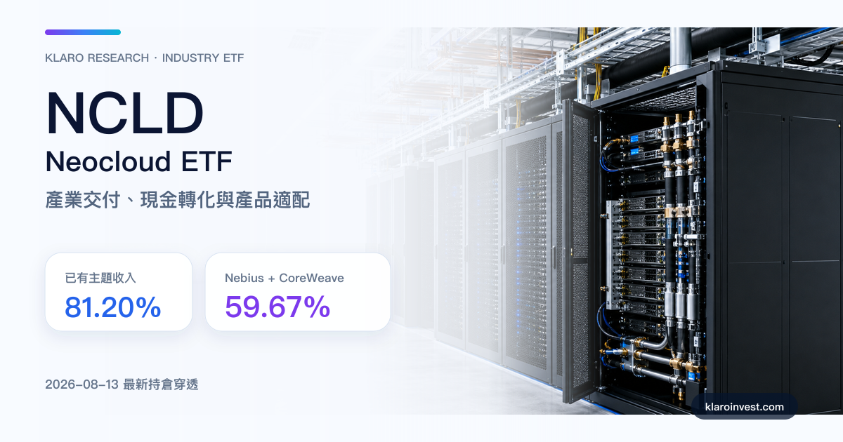 NCLD Neocloud ETF 封面，以高密度 GPU 資料中心場景展示產業，並列出已有主題收入持倉及 Nebius、CoreWeave 最新合計權重
