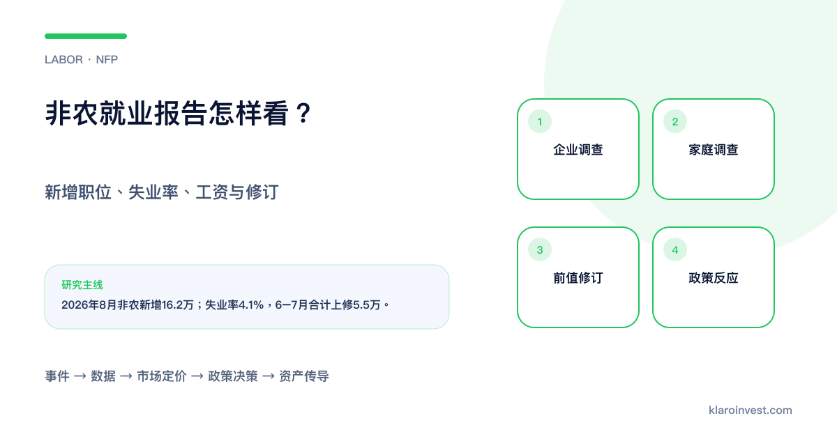 非农报告由企业调查、家庭调查、前值修订走到政策反应