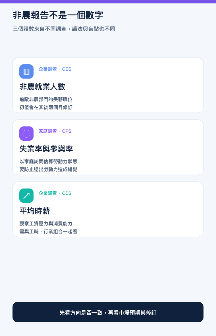 非农就业报告三个核心读数的手机版教学图