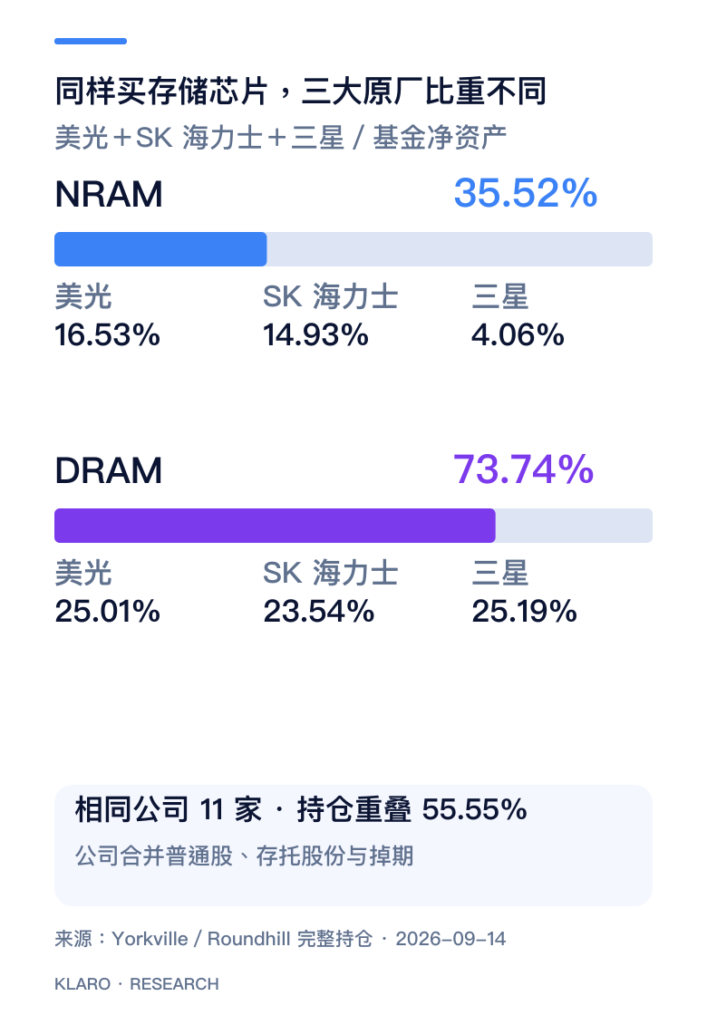 手机版NRAM与DRAM三大原厂配置比较