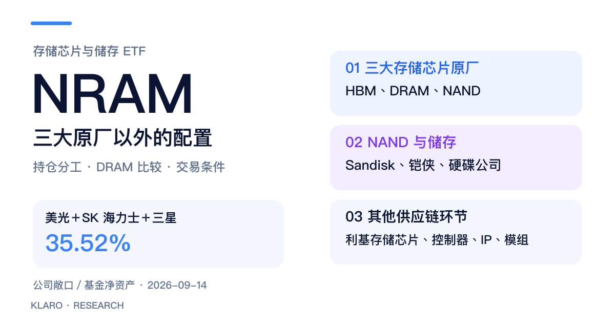 NRAM 对三大内存原厂、NAND、控制器与其他存储公司的配置结构