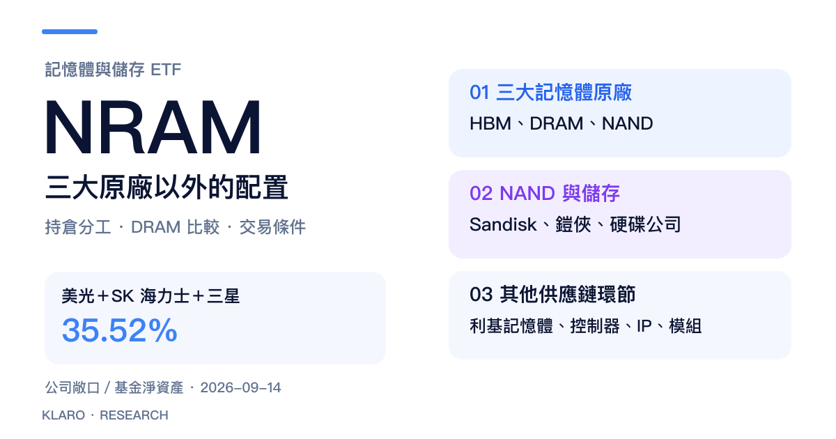 NRAM 對三大記憶體原廠、NAND、控制器與其他儲存公司的配置結構
