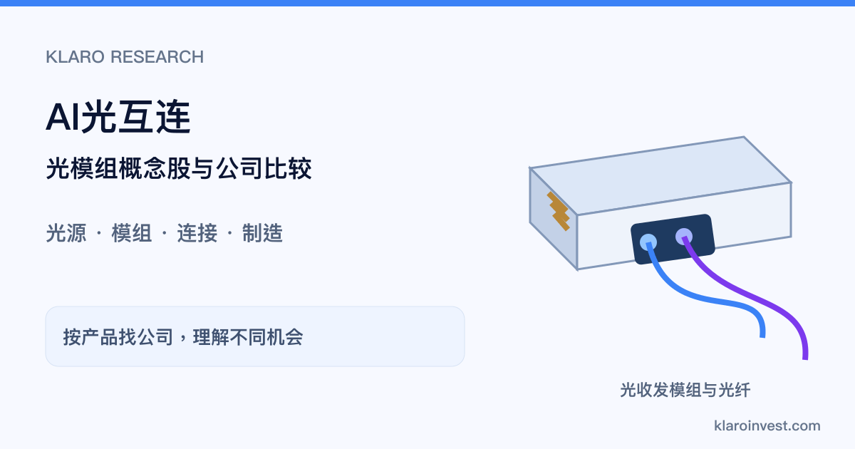 光收发模块与光纤的概念示意，研究光源、模块、连接与不同公司的机会