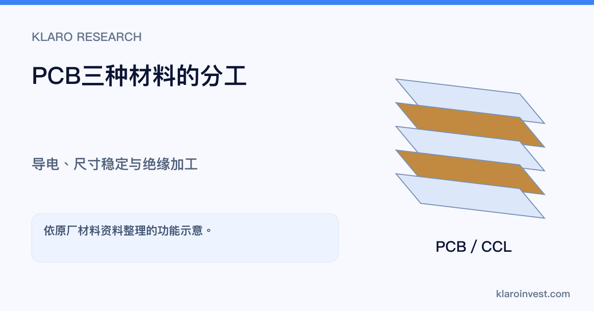 铜箔、玻纤布与树脂经材料配方和压合形成CCL及多层PCB