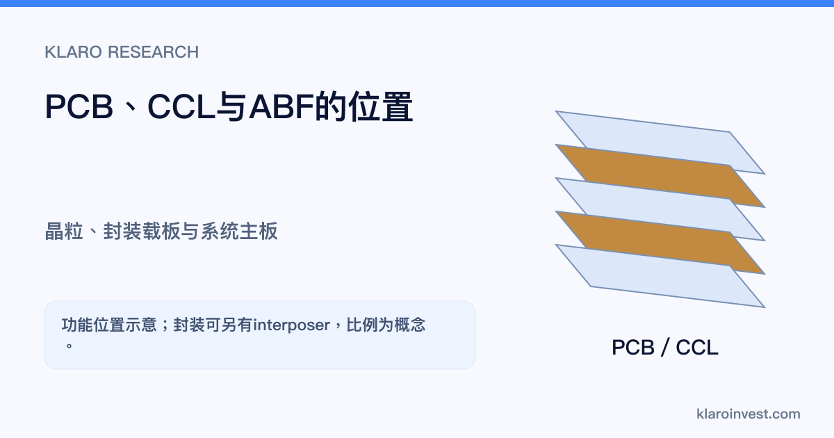 晶粒经封装载板接到系统PCB，CCL及ABF分别供应不同层级的绝缘材料