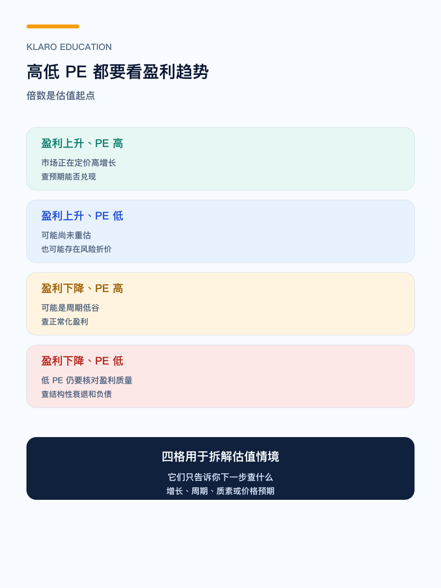 手机版高 PE 与低 PE 判断矩阵