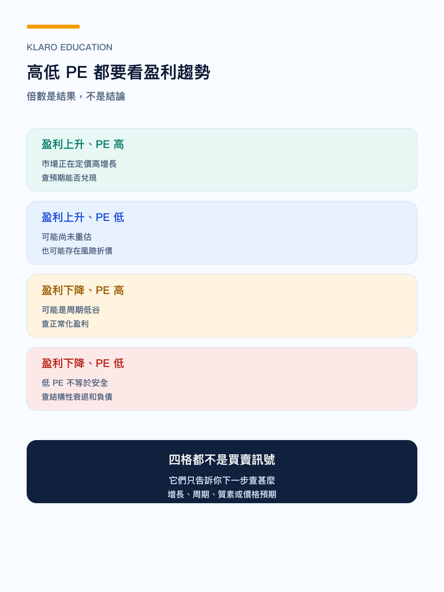 手机版高 PE 与低 PE 判断矩阵