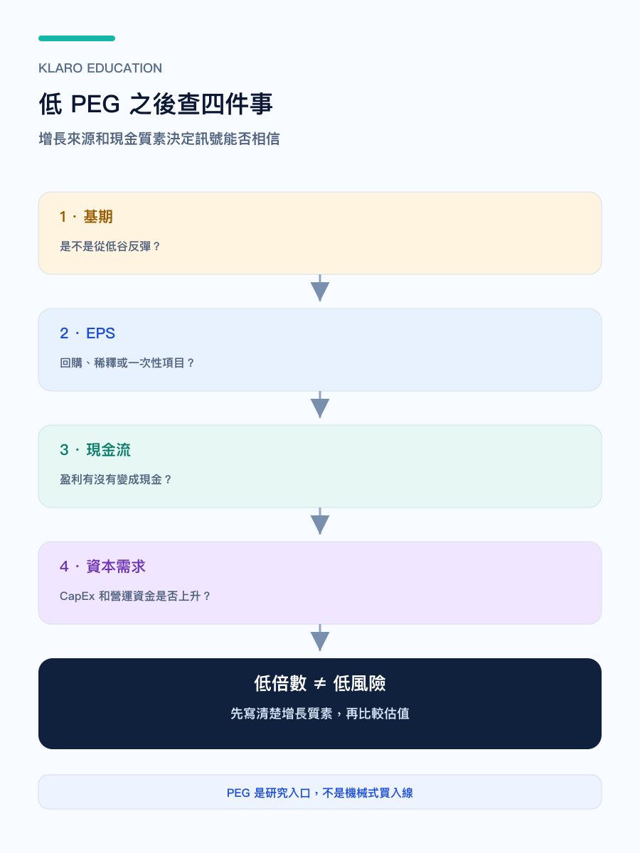 手机版 PEG 增长质素检查表