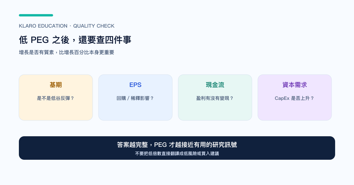 PEG 增长质素检查:基期、EPS、现金流与资本回报