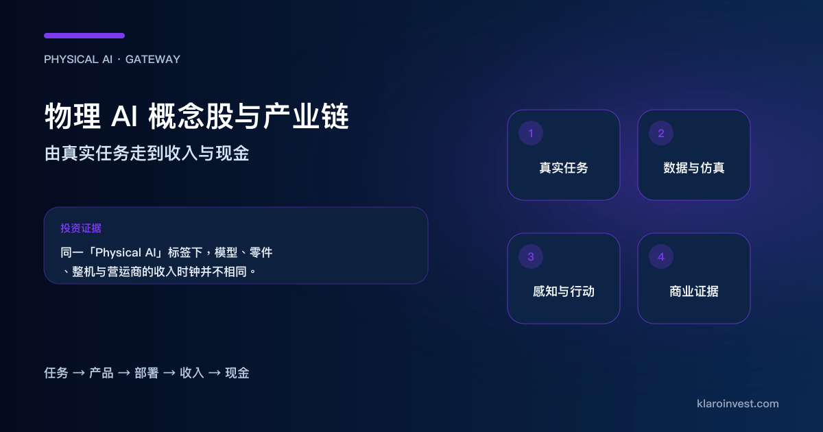 物理AI由真实任务、数据与仿真、感知与行动走向部署收入的产业链