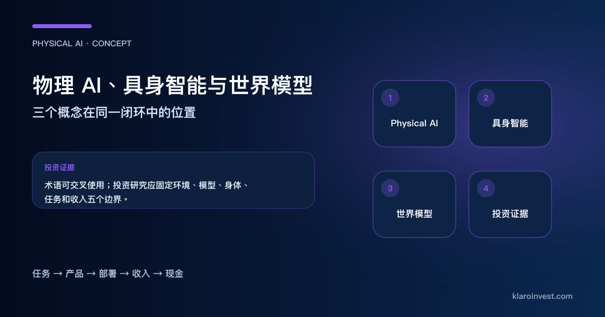 物理AI、具身智能与世界模型在完整感知和行动闭环中的位置