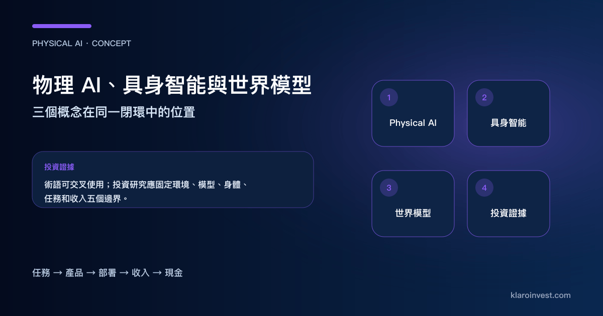物理AI、具身智能與世界模型在完整感知和行動閉環中的位置