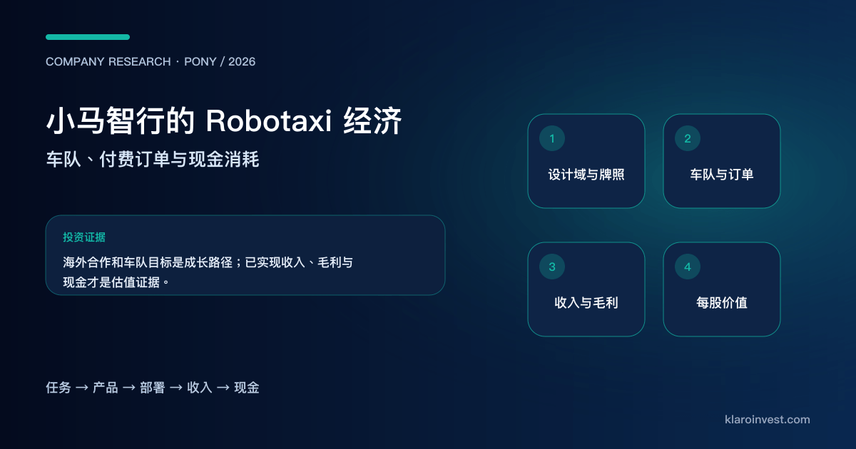 小马智行由设计域、车队、付费订单和利用率走向收入、毛利与现金