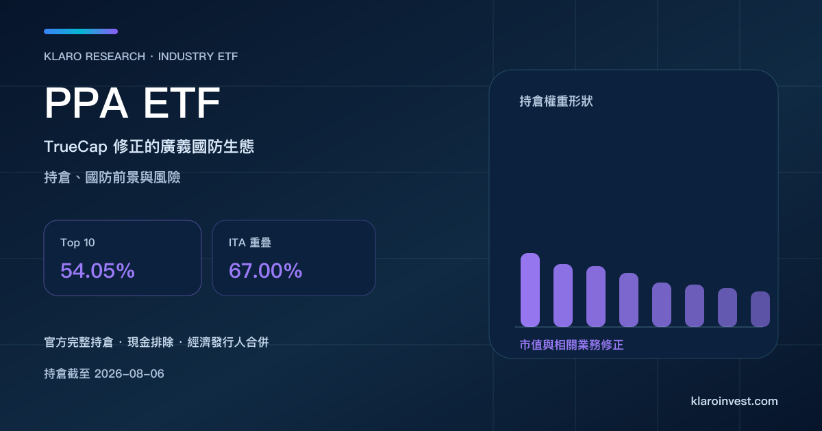PPA ETF 持倉研究封面，以較平緩的權重柱顯示 TrueCap 修正後的廣義國防生態
