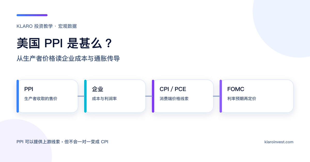 美国 PPI 从生产者售价、企业利润率传到 CPI、PCE 与 FOMC 的流程