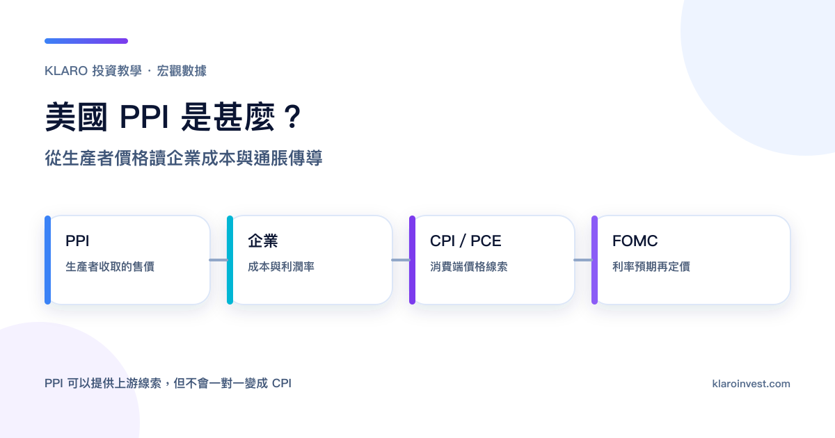 美國 PPI 從生產者售價、企業利潤率傳到 CPI、PCE 與 FOMC 的流程