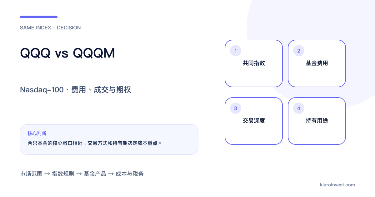 QQQ与QQQM在共同指数、基金费用、交易深度和持有用途上的比较
